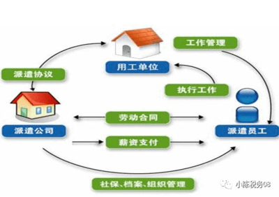 勞務派遣和勞務分包涉稅區別是什么？這篇總結必須收藏了！